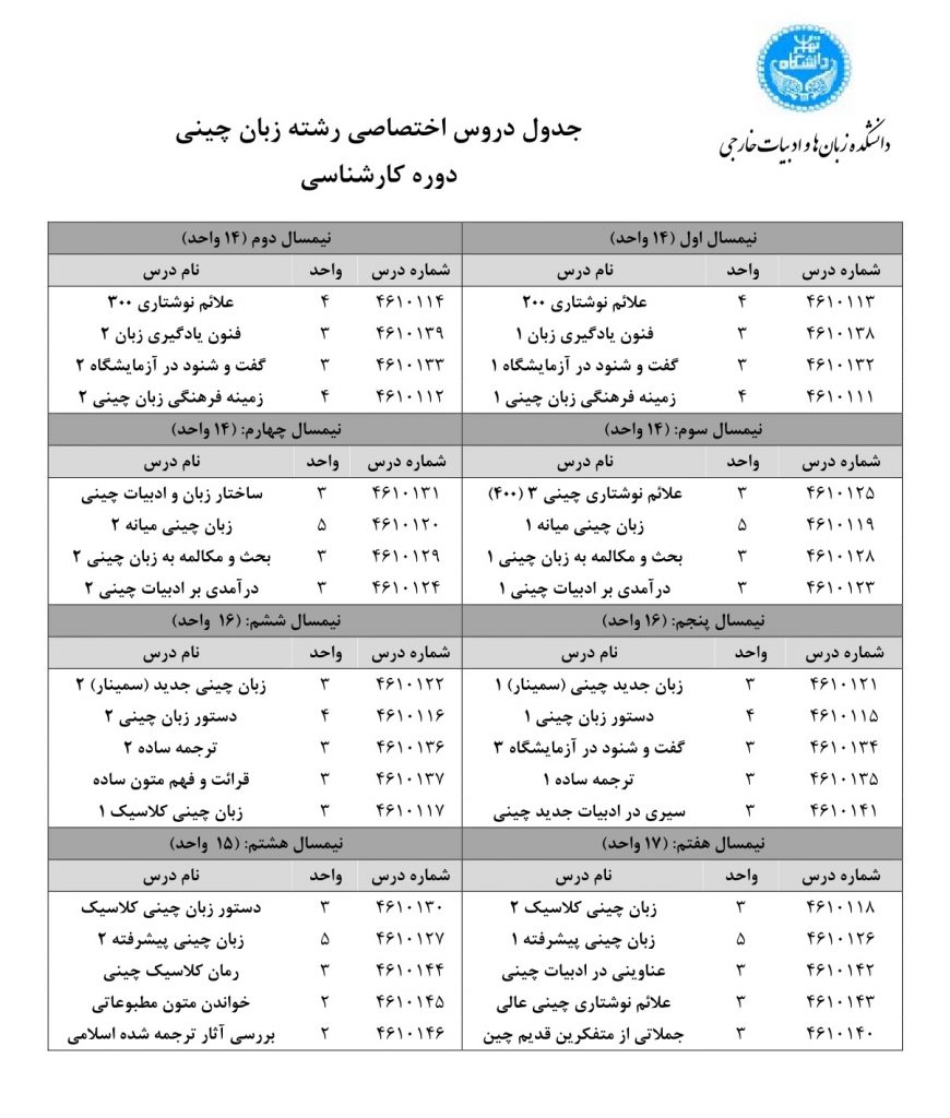 جدول برنامه درسی نیمسالی رشته_ زبان چینی - کارشناسی