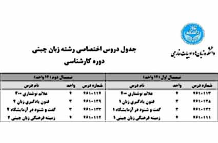 چارت درسی رشته زبان چینی - کارشناسی